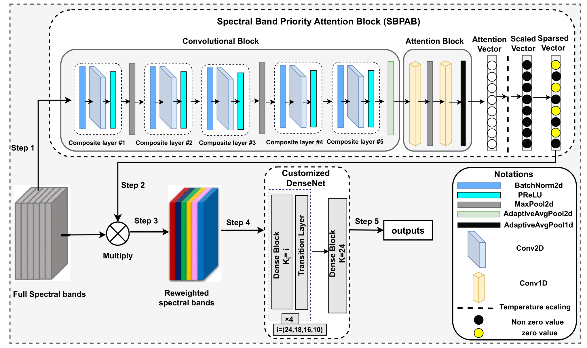 Spectral Research